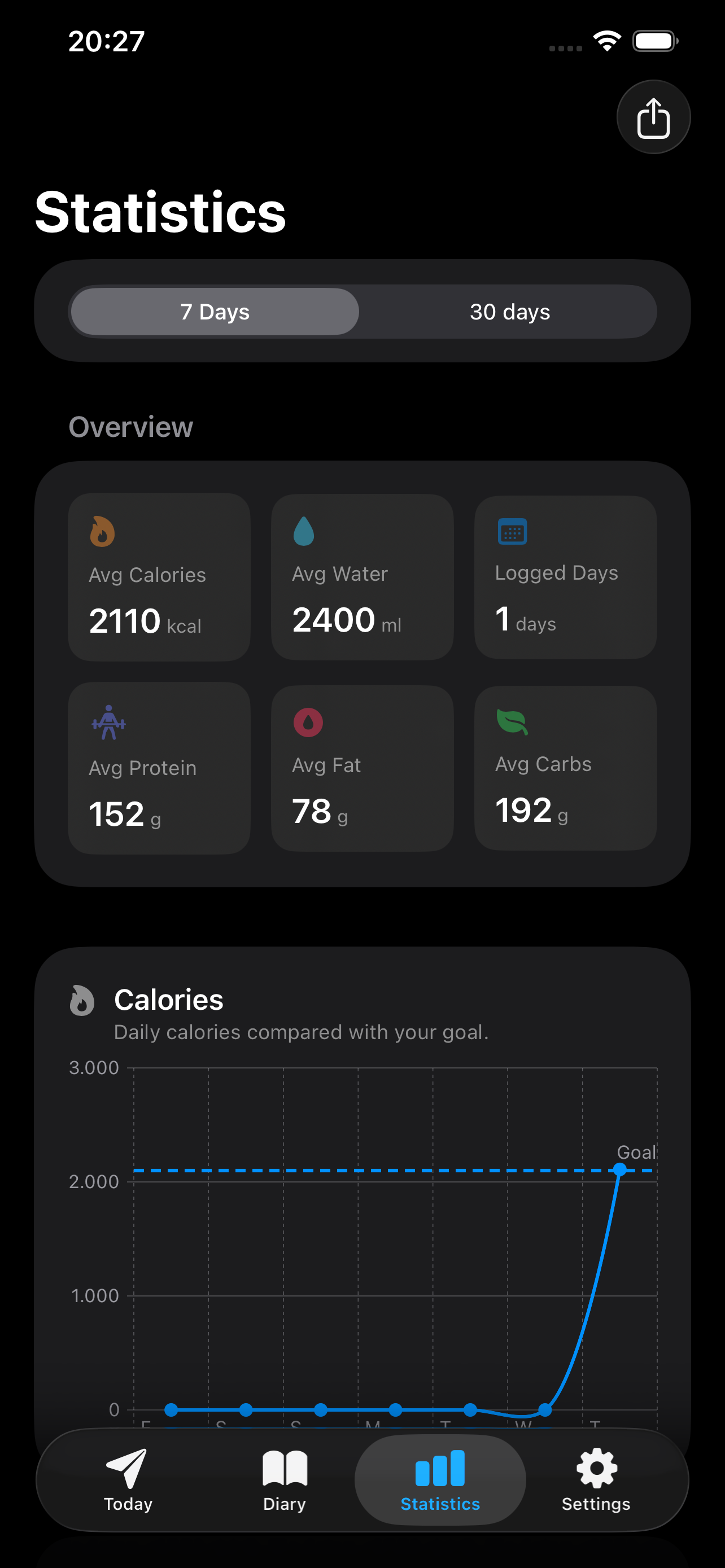 Statistics screen